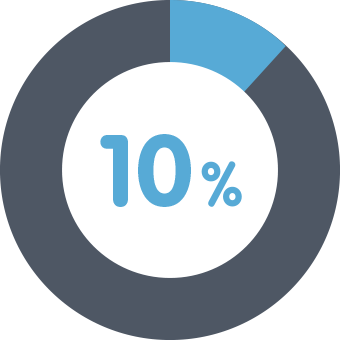 10pc-graphic